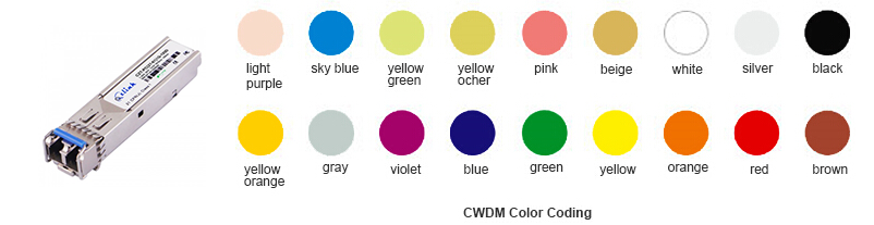 CWDM Color coding